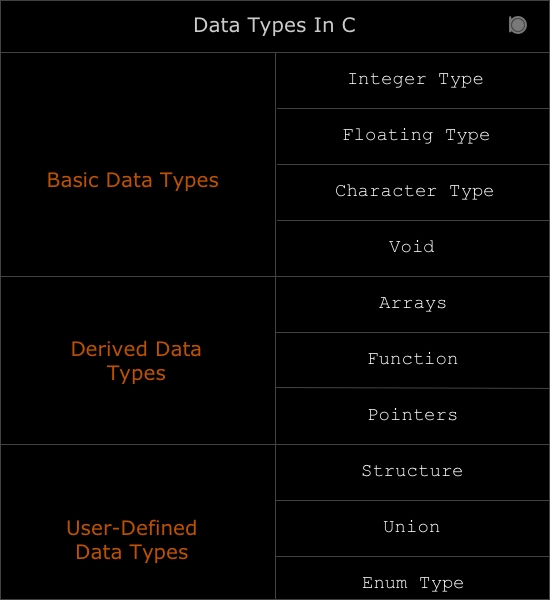 data-types-in-c